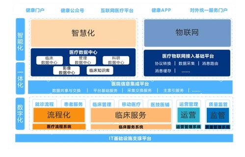 新技術驅動變革，創業慧康發布多態智聯服務產品，開啟智慧醫院建設新篇章